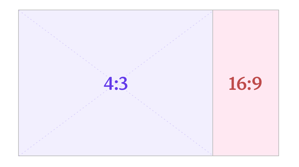 Graph to compare 16 to 9 with 4 to 3 aspect ratios