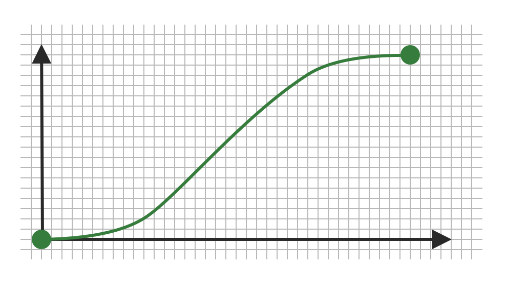 Graph to show ease-in-out animation timing