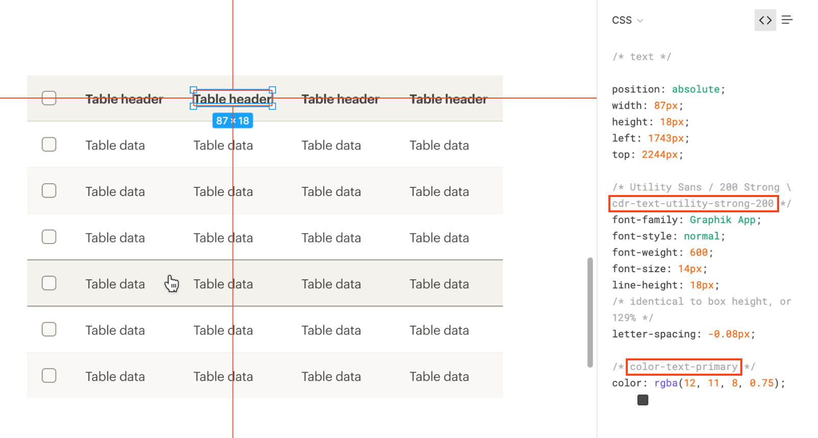 A developer inspects a table header to find its component reference and token