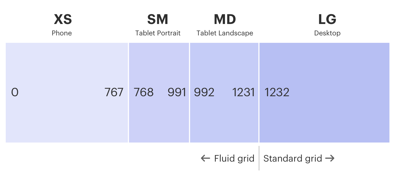 grid breakpoints