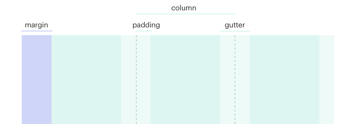 gutter margins and grids