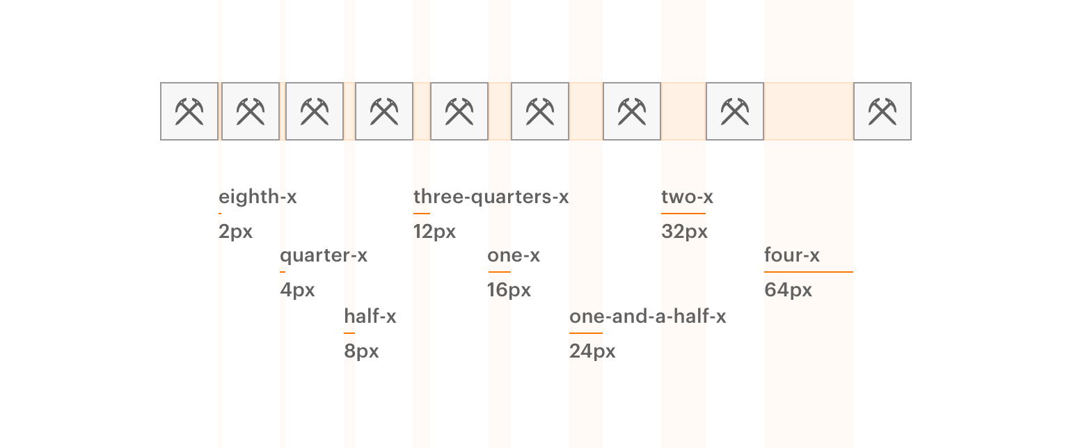 Horizontal spacing example showing eight spacing values derived from a 16 pixel base. The narrowest spacing is two pixels and the widest is 64.