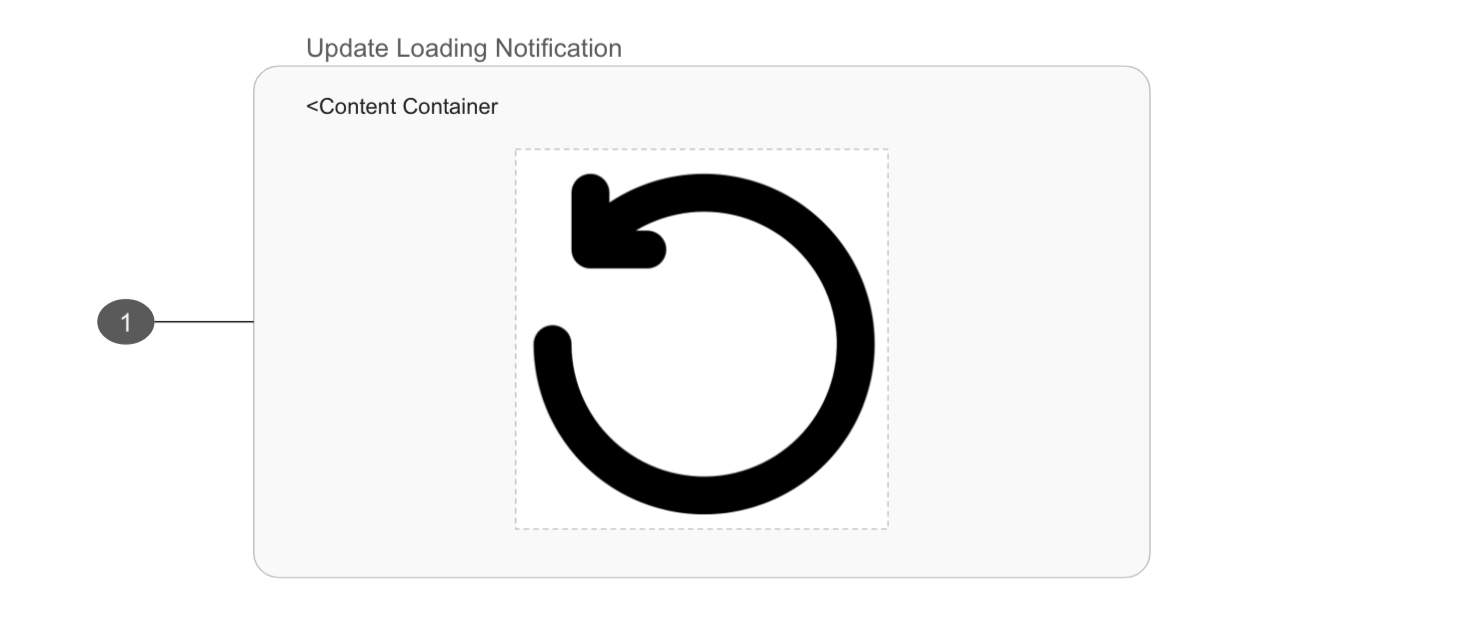 Diagram of loading animation annotating the list below
